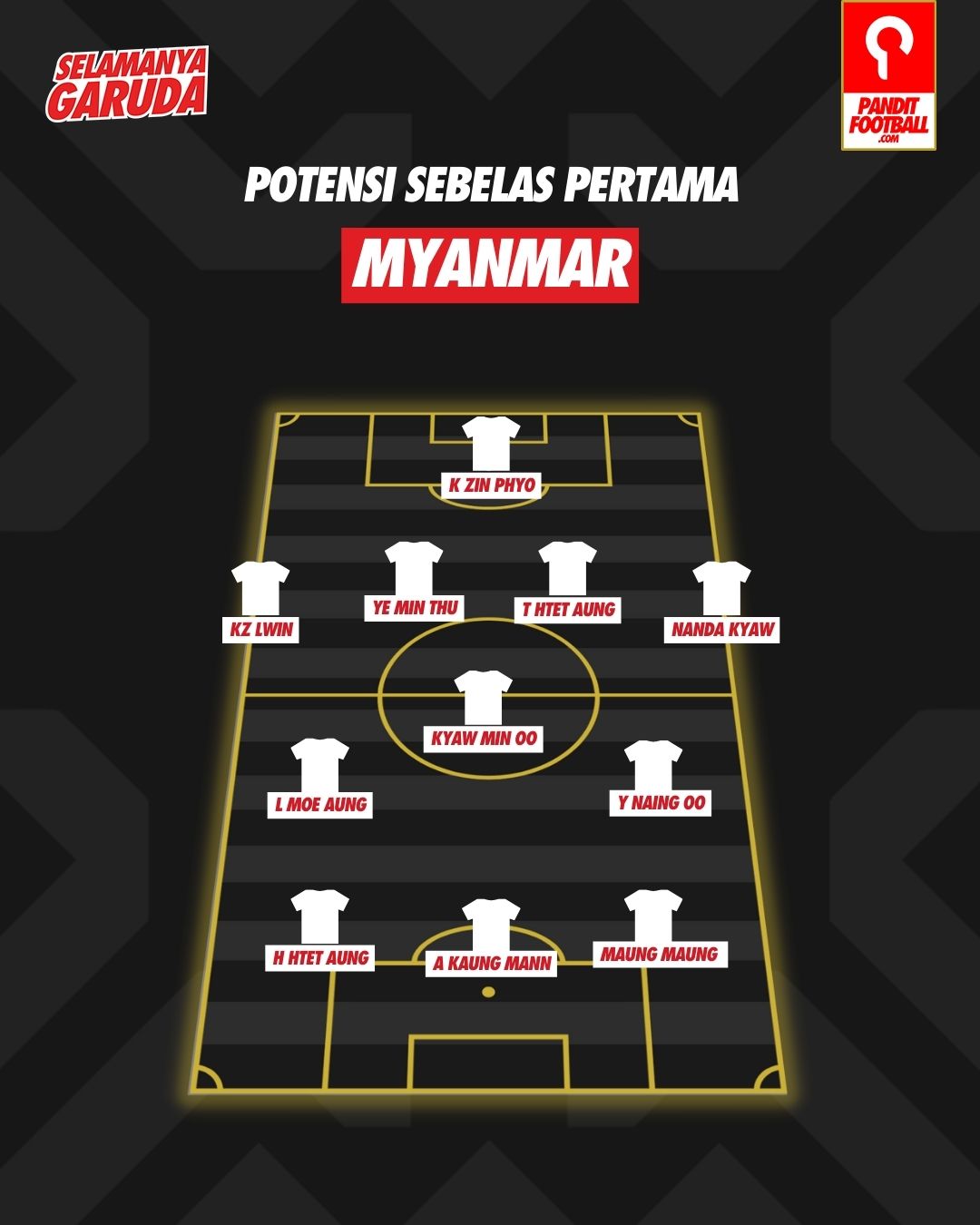 Profil Tim Piala Aff Myanmar Pandit Football Indonesia